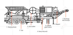 Concasseur de pierres portable 120 T/H, concasseur à mâchoires mobile pour roche PE 500x750, brise-pierres mobile - Product Image 3