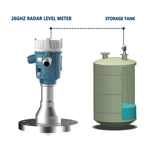 Hoge Nauwkeurigheid 26Ghz Radar Niveau Meter ± 3Mm Meting Voor Korrelige Vaste Stoffen Vloeistoffen Anticorrosieve Staaf Antenne Oem <span class=keywords><strong>Flow</strong></span> Sensoren - Product Image 3