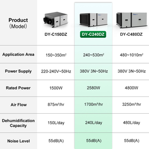 Gran oferta, <span class=keywords><strong>deshumidificador</strong></span> seco de aire <span class=keywords><strong>para</strong></span> habitación grande, <span class=keywords><strong>deshumidificador</strong></span> de techo Industrial portátil <span class=keywords><strong>para</strong></span> plantas de sala de cultivo - Product Image 4