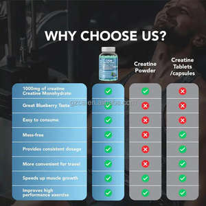 Etiqueta privada Creatina Monohidrato Gummies Suplemento previo al entrenamiento Energy <span class=keywords><strong>Gummy</strong></span> Creatina Crecimiento muscular Osos para adultos - Product Image 3