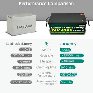 Baterías Lto Solares de 24V 40Ah de Titanato de Litio Recargables para Almacenamiento de Energía - Product Image 5