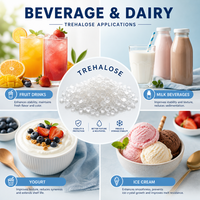 Trehalose en poudre de haute pureté pour l'emballage personnalisé en gros des ingrédients de boulangerie, des boissons et de confiserie