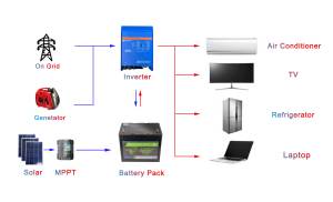 Batteria Solare Ricaricabile agli Ioni di Litio Lifepo4 12V 100Ah con 3000 Cicli - Product Image 5