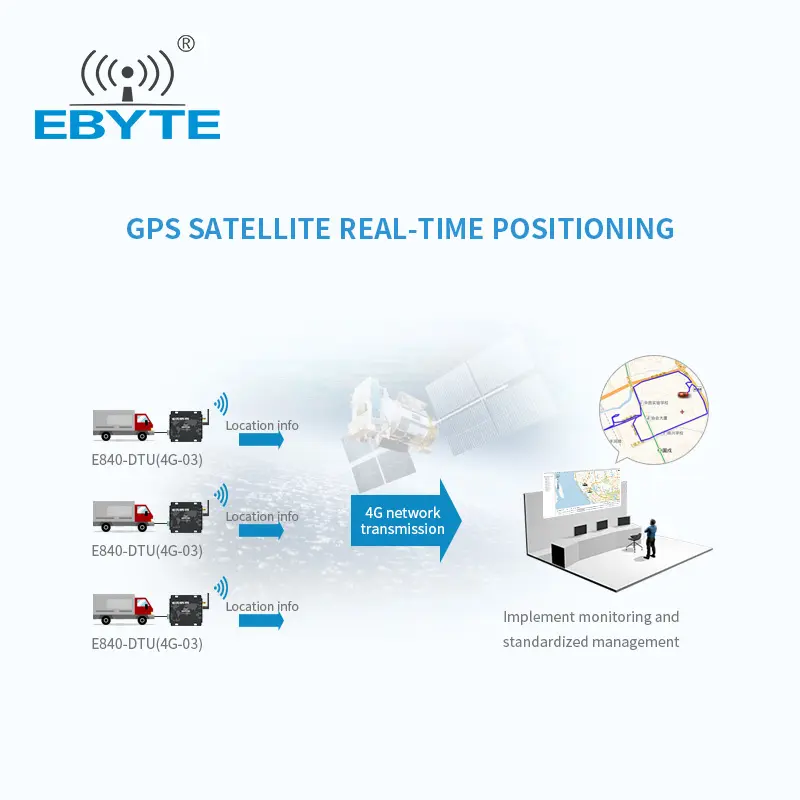 Internet delle cose ethernet modem gsm 3g 4g lte dtu gps inseguimento modem 4g lte modem industriale gps