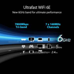 เราเตอร์ WiFi 6E รุ่น Rt-Axe7800 แบบ Tri-Band ความถี่ 6GHz ความเร็ว 2167Mbps 4 พอร์ต LAN เวอร์ชั่นอเมริกา สำหรับเล่นเกมส์ ใช้งานที่บ้าน ธุรกิจ พร้อมฟังก์ชั่นไฟร์วอลล์ QoS และ VPN - Product Image 3