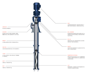 Pompe à vis SEEPEX série E, submersible verticale, OEM, pour le vidage des fluides des piscines de collecte et des conteneurs de type baril - Product Image 3