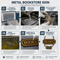 Plaque Métallique Murale en Gros pour Librairies, Boutiques de Cadeaux et Fournisseurs de Décoration