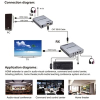 Xput 60M HDMI USB2.0 KVM Extender sur câble Cat5e Cat6, kit émetteur-récepteur vidéo 1080P 3D pour projets audiovisuels