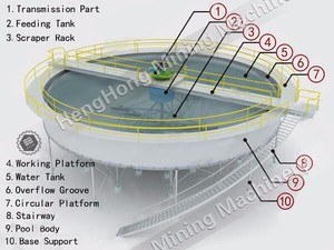 <span class=keywords><strong>Planta</strong></span> de Procesamiento de Mineral de Cobre de 30 TPH con Máquina de Flotación, Espesador y Prensa de Filtro con Servicio de Ingeniería en el Extranjero - Product Image 4