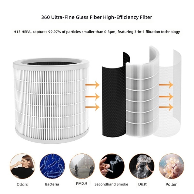 Three-layer HEPA High-efficiency Low-resistance Composite H13 True HEPA Filter Air Purifier Activated Carbon air Purifier