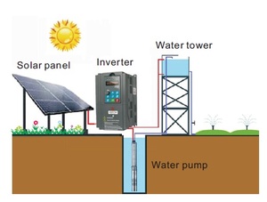 ปั๊มน้ำพลังงานแสงอาทิตย์จากโรงงานโดยตรง ควบคุมความเร็วได้ 3 เฟส 380V 4kw~7.5kw สำหรับการเกษตร H129T40040BX1~H129T40075BX1 สระว่ายน้ำ - Product Image 4