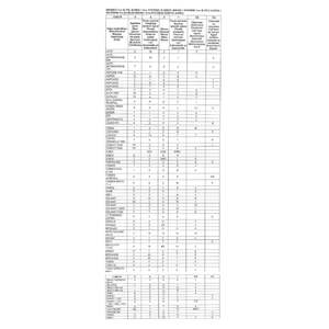Urmet 1130/16 tradizionali interfono 4 + N sistemi di trasmissione bianchi - Product Image 4