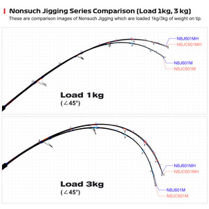 Canne à pêche spinning monobrin 1,83 m pour gros gibier, eau salée, <span class=keywords><strong>mer</strong></span>, bateau, jigging - Product Image 3