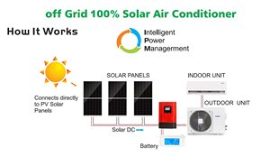 Aire Acondicionado Solar de 12000 BTU, 18000 BTU, 24000 BTU, Aire Acondicionado Fuera de la Red, Aire Acondicionado Solar para el Hogar - Product Image 6