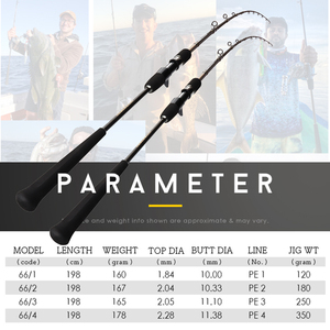 OBSESSION OCEANUS-cañas de pescar de Casting para barcos, <span class=keywords><strong>caña</strong></span> de pescar de carbono en blanco con potencia lenta, guía FUJI, Japón TORAY, a la venta - Product Image 5