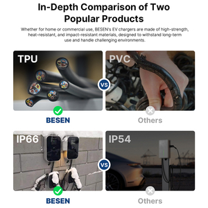 22Kw 32A không dây wallbox mức độ 2 <span class=keywords><strong>EV</strong></span> Trạm Sạc xe điện sạc với ứng dụng - Product Image 5