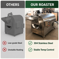 Tostador Rotatorio Continuo Comercial de Tambor de Acero Inoxidable para Cacao y Nueces, Equipo de Tostado para Línea de Procesamiento de Granos de Café y Anacardos