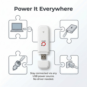 โมเด็ม USB 4G OLAX F8 ขายส่ง รองรับ WiFi ความเร็วสูง 150Mbps ปลดล็อคแล้ว พร้อมช่องใส่ซิมการ์ด รองรับ OEM ODM - Product Image 1