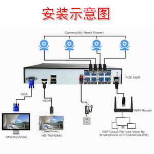 เครื่องบันทึกวิดีโอเครือข่ายอัจฉริยะ NVR 8 ช่อง H.265 ระบบกล้องวงจรปิด PoE สำหรับใช้งานภายนอกบ้าน - Product Image 5