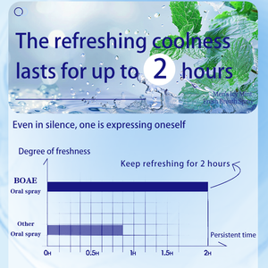 <span class=keywords><strong>Aerosol</strong></span> bucal portátil sin fluoruro BOAE personalizado, Envasado de sabor a melocotón para tratamiento de olores de aliento fresco - Product Image 5