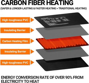 Repti Zoo 8 "x 12" bò sát nhiệt Pad 24 Wát Sưởi ấm nhanh pad với điều chỉnh nhiệt bò sát nhiệt Mat cho rùa/râu rồng - Product Image 3