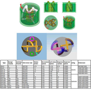 Mélangeur planétaire personnalisé à grande vitesse Mélangeur sous vide 10 litres Mélangeur planétaire double <span class=keywords><strong>pour</strong></span> empreintes dentaires Masses en silicone - Product Image 6