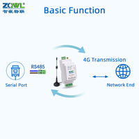 Serveur série industriel 4G DTU RS485 |   Convertisseur Modbus RTU JSON MQTT |   Port Ethernet pour la communication sans fil |   Alimenté par courant alternatif