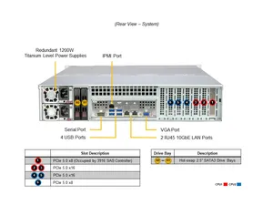 เซิร์ฟเวอร์ Supermicro 2U รุ่น SSG-621E-ACR12H เซิร์ฟเวอร์จัดเก็บข้อมูลแบบ Dual Socket E (LGA-4677) รองรับโปรเซสเซอร์ Xeon Scalable รุ่นที่ 5/4 ของซูเปอร์ไมโคร - Product Image 1