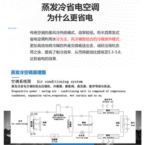 Evaporative Air Cooler Rooftop Industrial Energy Saving Eco Friendly Plant Cooling System - Product Image 1
