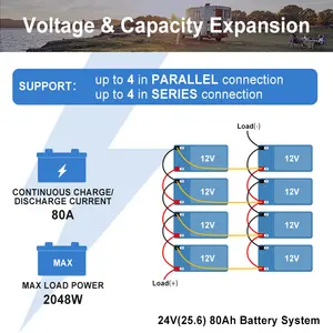 リチウムイオン電池12v 20ahLIFEPO4バッテリーパック12v 7ah 12ah 20ah 30ah 50ahベストセラー