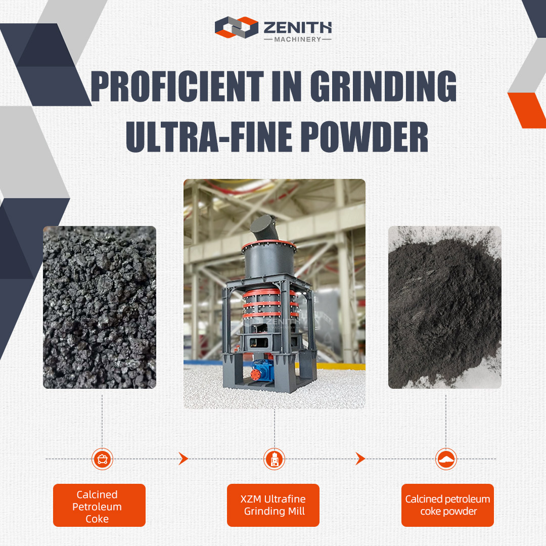 Shanghai Zenith XZM244 5 microns grinding mill for precise