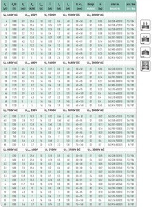 Tụ điện electronicon 10uF 750vac 1200vcd E62.E81-103D10 cả hai phiên bản gốc và thay thế có sẵn - Product Image 3