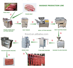 Commerciële Volautomatische Snelklysma Machine Hydraulische Worstvulling Worst Vulmachine - Product Image 5
