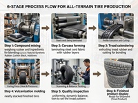 Pneumatici Radiali da 20 Pollici 245/45R20 di Marchio Noto in Gomma per Autovetture con Certificato ECE