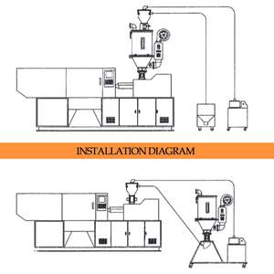 Maisutseb เครื่องเป่าลมร้อนสำหรับอุตสาหกรรม15กก. เครื่องอบแห้งพลาสติก2.7kw เครื่องอบแห้งพลาสติก - Product Image 2