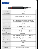 Transmetteur de qualité de l'eau WiFi LoRaWAN RS485, sonde de mesure du pH, de l'EC, de la turbidité, de l'ammoniac et de l'azote pour le traitement des eaux usées