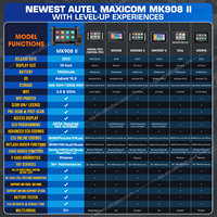 Tienda Oficial Autel, MaxiCOM MK908 II, Escáner OBD2 de Sistema Completo, Tableta de Diagnóstico Profesional Universal para Automóviles