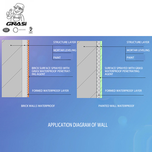WH6985 Miếng Bọt Biển PVC Sàn Tự Dính Gạch Silicon Thoáng Khí Chống Thấm Nước Chất Lỏng Phủ Silicon Chống Thấm Nước Chất Chống Thấm Nước - Product Image 3
