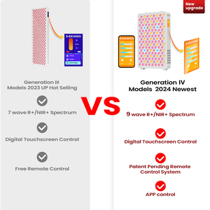 Ideatherapy RLPRO200MAX Full Body Led dispositivo di bellezza trattamento vicino infrarosso Led luce rossa pannello di terapia macchina <span class=keywords><strong>PDT</strong></span> - Product Image 5