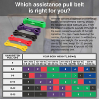 Paquete de 6 Bandas de Resistencia de Látex Natural Personalizadas, Antideslizantes, Ecológicas, para Yoga, Fitness, Ejercicios de Estiramiento y Flexiones