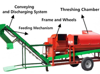 Récolteur de fruits automatique à traction par tracteur |   Séparateur de semis d'arachides à double usage (sec et humide) avec ensachage automatique pour machine agricole
