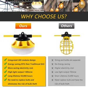 Heavy Duty 18/2 SJTW ETL Listed 140lm/w 28000lm 200 Ft 200W Temporary Construction String Light Job Site LED Work String Light