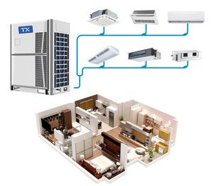 Système de climatisation centralisé multi-split VRF 10 unités pour hôtel, type cassette - Product Image 3