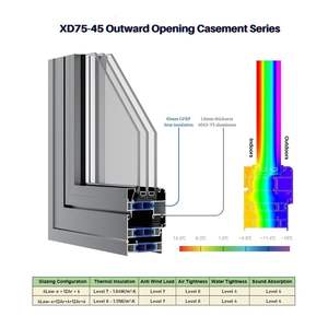 Fenêtres à battants en alliage d'aluminium SINDRE avec isolation thermique en GFRP, résistantes aux impacts d'ouragan, pour villas - Product Image 2