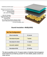 Kit d'amélioration acoustique Soundworks |   Design contemporain et isolation acoustique efficace |   Le choix pour les bars et les clubs de musique