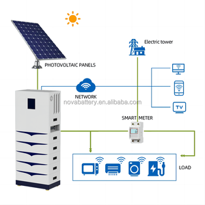 Buena venta <span class=keywords><strong>Narada</strong></span> 100Ah 48V 5Kw 10Kw 15Kw 20Kw LiFePO4 banco de energía - Product Image 6