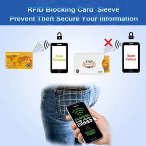 Funda Protectora para Tarjetas con Bloqueo RFID, Protección <span class=keywords><strong>de</strong></span> Datos, Antirrobo, Venta al Por Mayor - Product Image 2