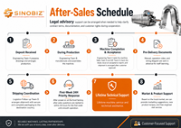Machine à fabriquer des biscuits moelleux, mouleuse rotative automatique pour boulangerie, ligne de production de biscuits croustillants commerciaux, moules personnalisés disponibles