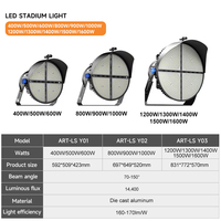 Luz para Cancha de Baloncesto y Fútbol de 400 500 600 800 900 1000 1200 1300 1400 1500 1600 W Proyector LED de Mástil Alto para Estadio