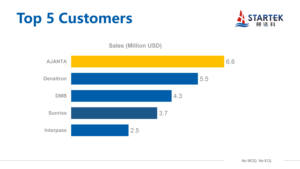 7.5 Inch Laag Stroomverbruik Epd E-Ink Display 800*480 Resolutie Spi-Interface E-Paper Display - Product Image 4